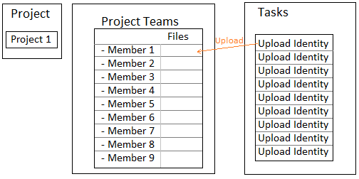 Embedded file example data structure